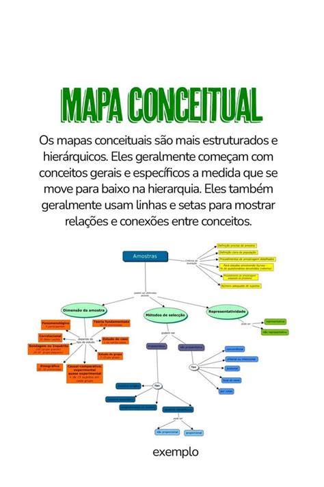 A Diferen A Entre Mapa Mental E Conceitual Volta S Aulas