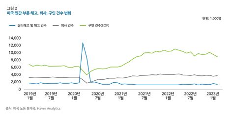 May St Global Economic Review Insight Deloitte Korea