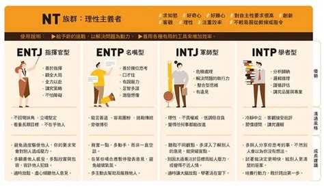 【職場 Mbti】：esfp Estp Enfp Entp 十六型人格類型性格解讀、有何特徵經理人