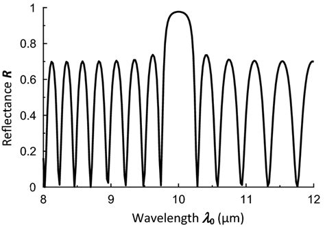 The Reflectance R Of The Dbr Structure Consisting Of N 30 Bilayers