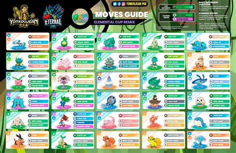 Yonkoujean Pgo On Twitter Elemental Cup Remix Moves Guide Go