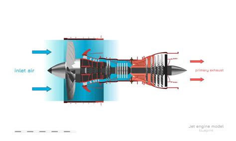 How Does Jet Propulsion Work