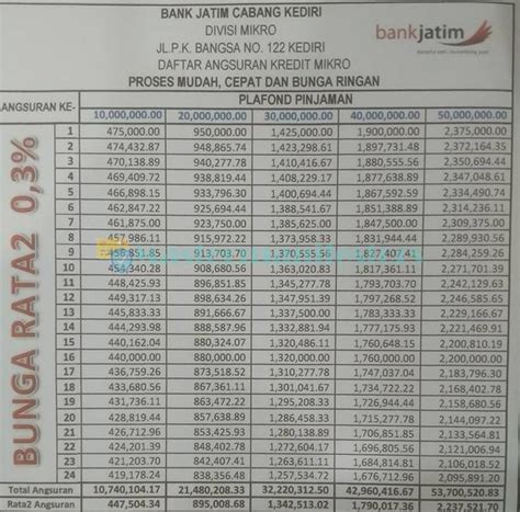 Tabel Pinjaman Bank Jatim Untuk Pns Daftar Tabel Angsuran