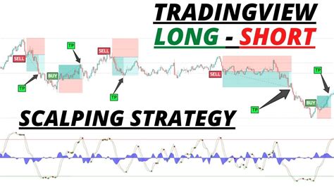 5 Minute Tradingview Long Short Signal Scalping Strategy Powerful Tradingview Indicator