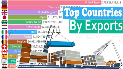 Top 15 Countries By Total Exports 1960 2021 YouTube