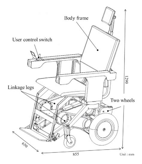 Figure 1 From Two Legged Stair Climbing Wheelchair And Its Stair