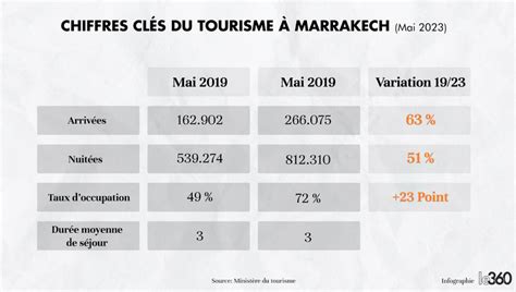 KaMaL on Twitter J ai lu infographie je m attend à quelques chose