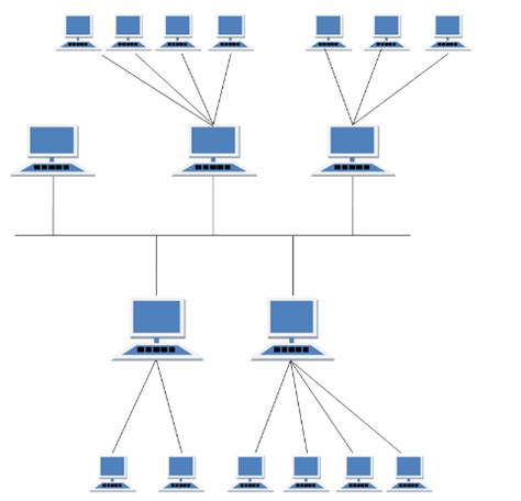 What Is Network Topology What Are Its Benefits Ssla Co Uk