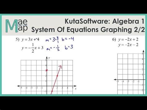 Kutasoftware Algebra 1 System Of Equations By Graphing Part 2