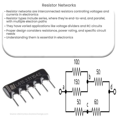 Resistor Networks How It Works Application Advantages