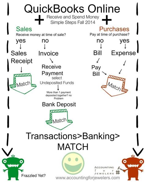 Step By Step Instructions For Quickbooks Online Quickbooks Online