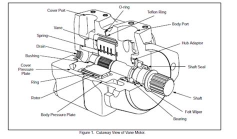 Vickers Pump Parts Breakdown