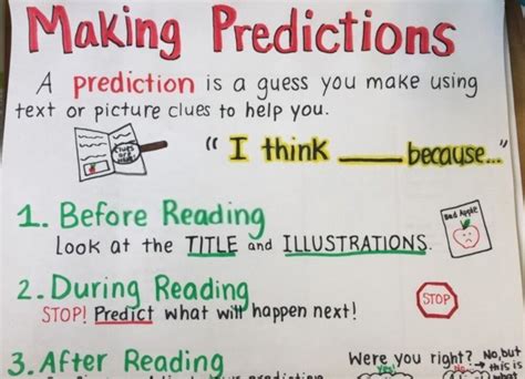 30 Of The Best 3rd Grade Anchor Charts An Everyday Story