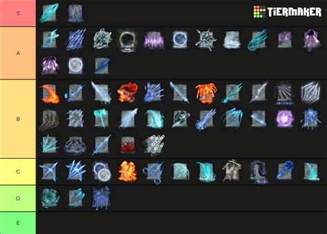 Elden Ring All Sorceries And Incantations W Dlc Tier List Community