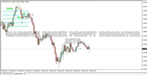 Massive Forex Profit Indicator The Forex Geek