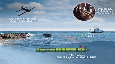 Signals Intelligence Sigint Using Remus 600 And Uav Bluezone Group