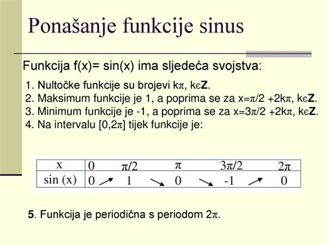 Grafovi Trigonometrijskih Funkcija Ppt