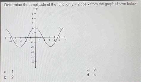 Determine The Amplitude Of The Function Y 2cos X From The Graph Shown Below C 3 A 1 B [algebra]