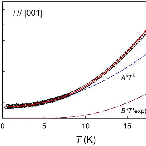 Temperature Dependence Of Electrical Resistivity Of The U 2 Ni 2 Sn