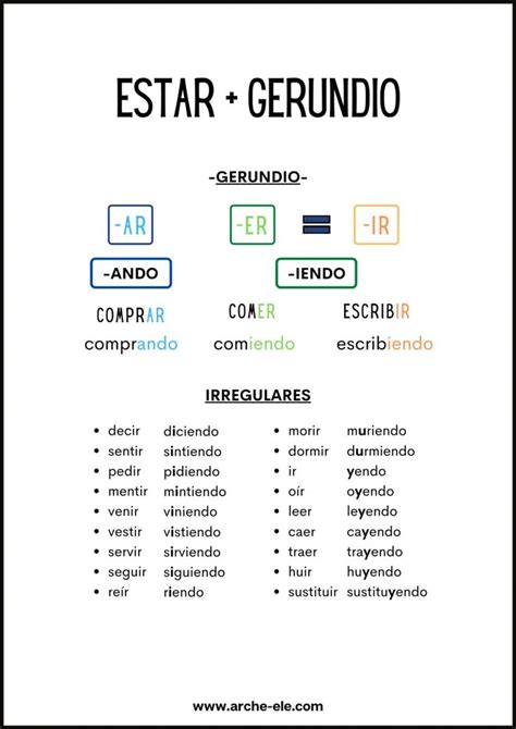 ESTAR GERUNDIO Gerundio Perífrasis Verbales Arche ELE