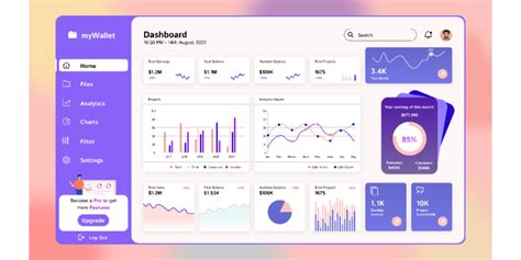 MyWallet Dashboard Web Design UX UI Design Figma