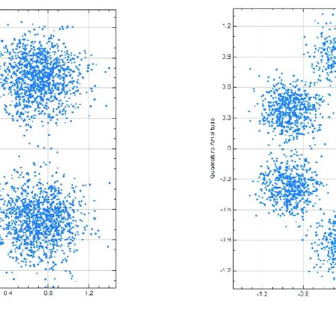 PDF Interference Analysis Of 5G NR Base Stations To Fixed Satellite