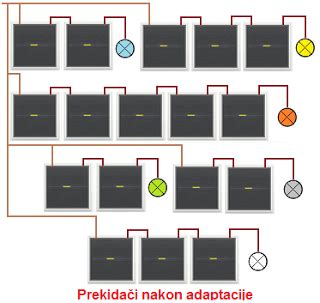 ELEKTRIČNE INSTALACIJE: „PUT SVJETLA“ | ELEKTROINSTALACIJE