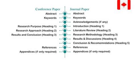 How Many Words Should A 20 Minute Conference Paper Be