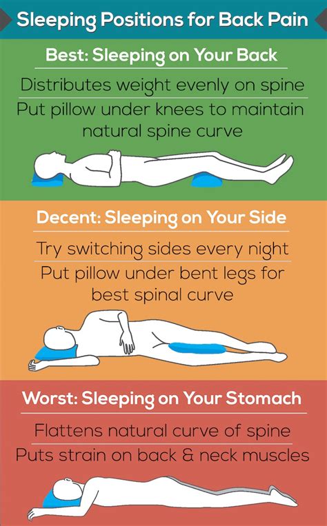 Which Sleep Position Is Best Impact Health Niagara