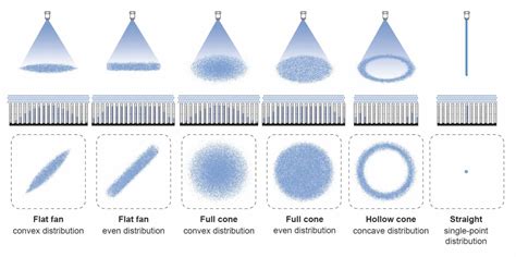 The Formation Principle Of Nozzle Spray Shape - CYCO Nozzles