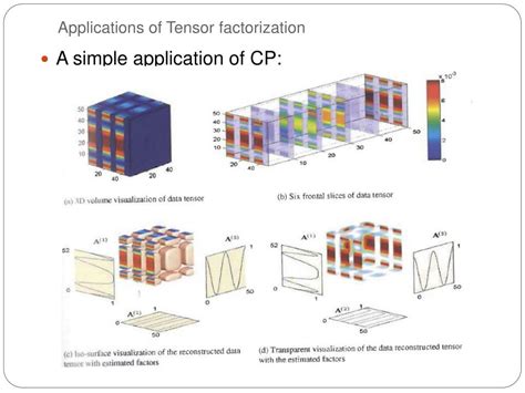 Ppt Introduction To Tensor Tensor Factorization And Its Applications