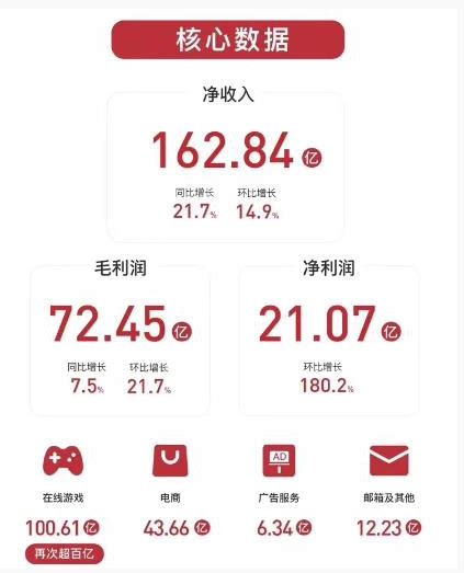 網易發布2018年q2財報 長線布局在線教育集群 It 人民網