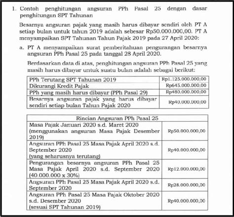 Insentif Angsuran PPh 25 Kriteria Pengusaha Yang Bisa Ajukan