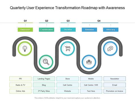 Quarterly User Experience Transformation Roadmap With Awareness Rules