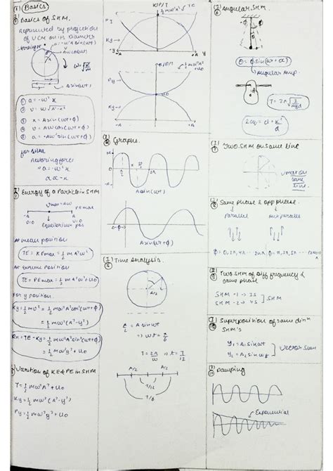 Circle Formula Sheet