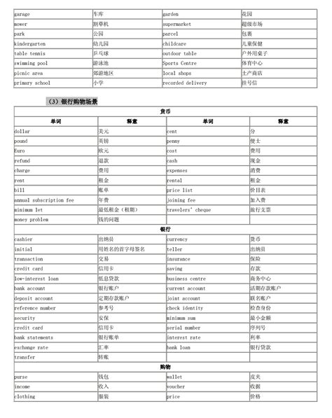 雅思听力必考场景词汇完整版pdf 知乎