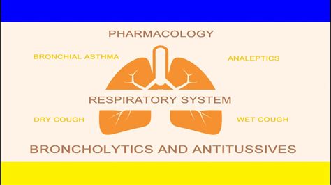 Pharmacology Lecture English Drugs Acting On Respiratory System