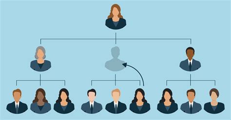 How Organizational Chart And Succession Plan Work Together Insperity