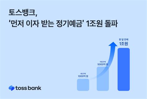 토스뱅크 ‘先이자지급 정기예금 1조 돌파1인 1계좌 한도해제 Press9