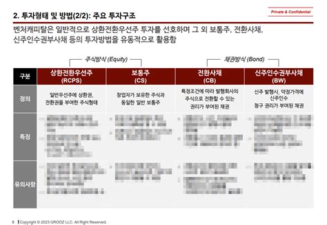 지피지기면 백전백승 Vc가 말하는 벤처캐피탈이란 크몽