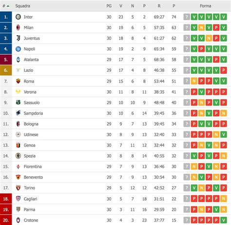 Serie A Classifica Marcatori : Classifica Marcatori Serie A 2020-2021 ...