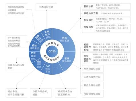 百度灵医智惠 I 智慧医院 百度智能云