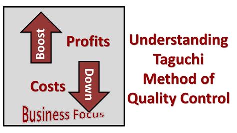 Understanding Taguchi Method Of Quality Control YouTube