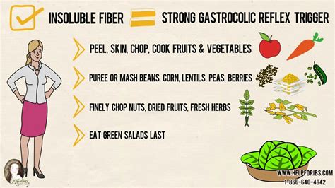 Food Chart For Ibs Patients A Visual Reference Of Charts Chart Master