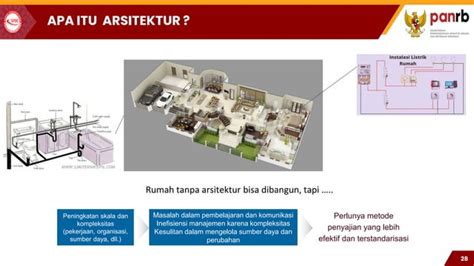 Sosialisasi Arsitektur Spbe Perpres Nomor Tahun Hst Pdf