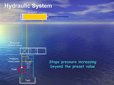 Basic Hydraulics Ppt