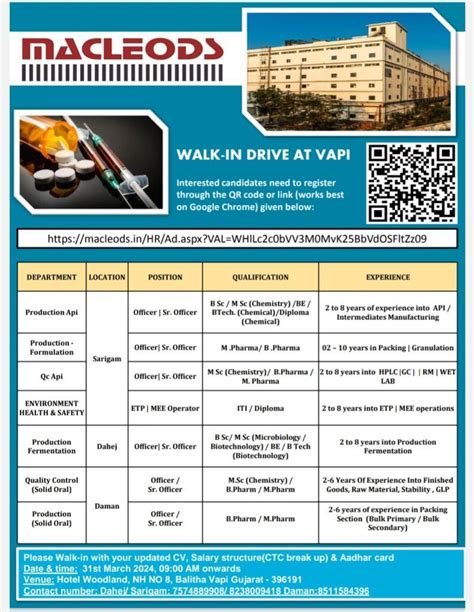 Macleods Walk In Interview At Hotel Woodland Vapi On St March