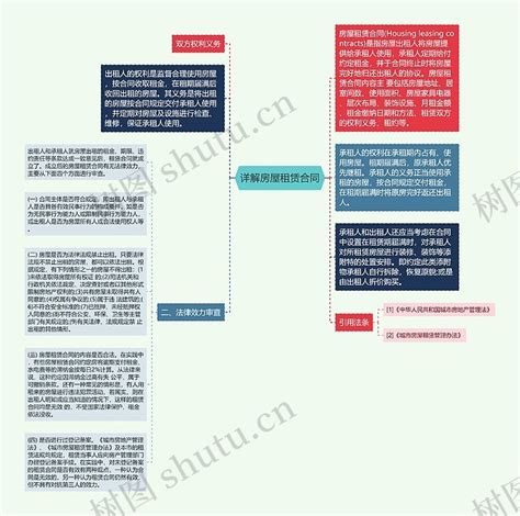 详解房屋租赁合同思维导图编号p7813360 Treemind树图