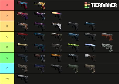 Glock Tier List Community Rankings TierMaker