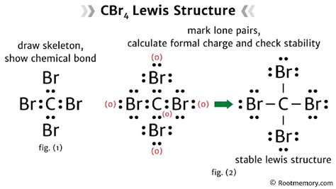 Lewis Structure Of Cbr Root Memory